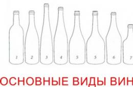 Виды и типы винных бутылок, а также их размер, высота и объем Основные виды и типы винных бутылок с их названием