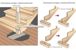 Монтаж лестниц: инструкция по изготовлению и сборке Способы крепления косоура лестницы с верхней балкой